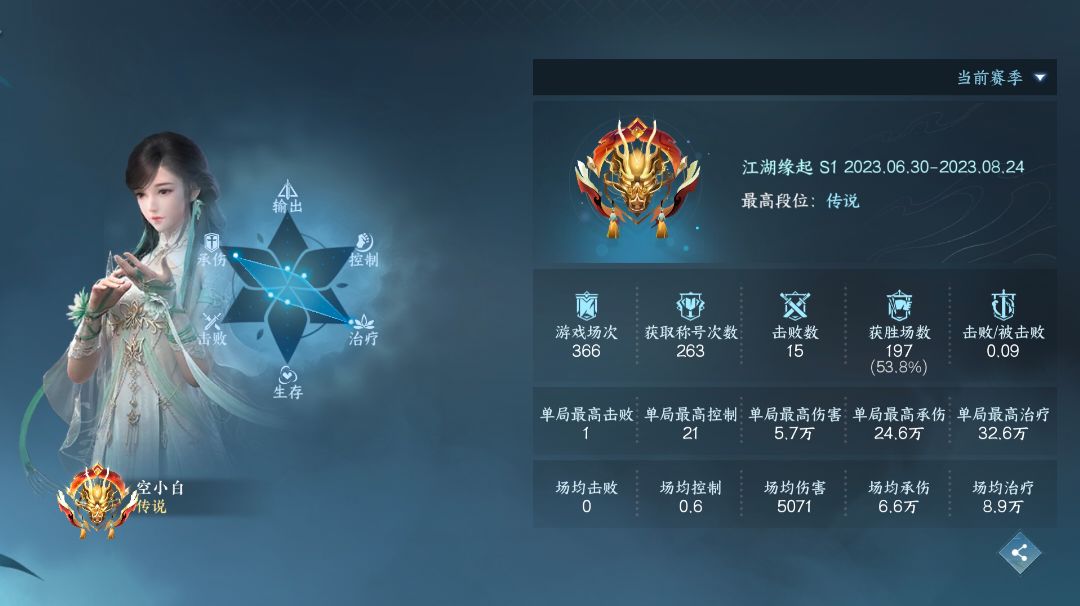 素问PVP攻略和一些个人见解吧截图
