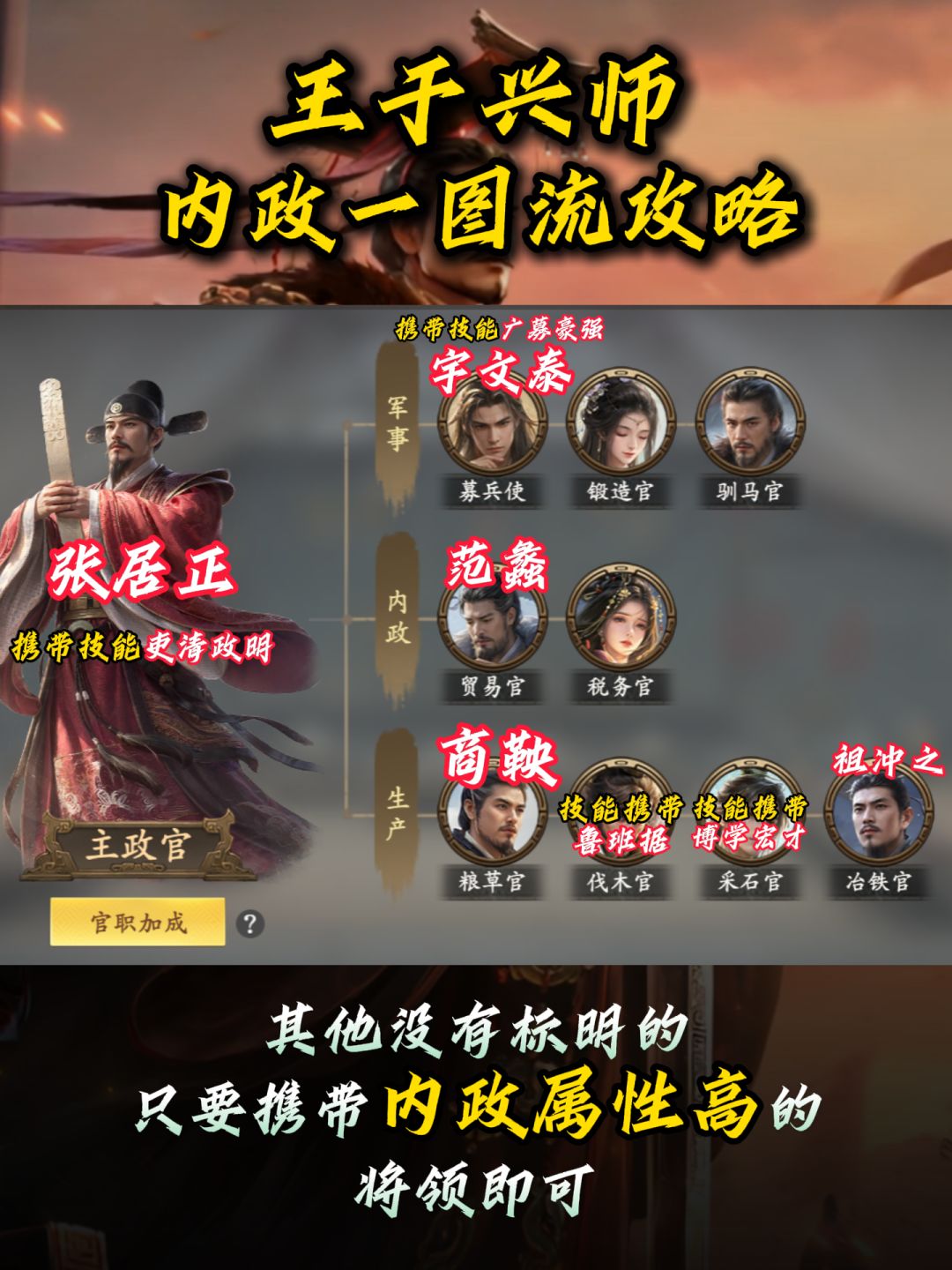 【一图流】还不会安排内政的小伙伴速进！截图