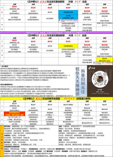 搬砖，发个最新的攻略给大家