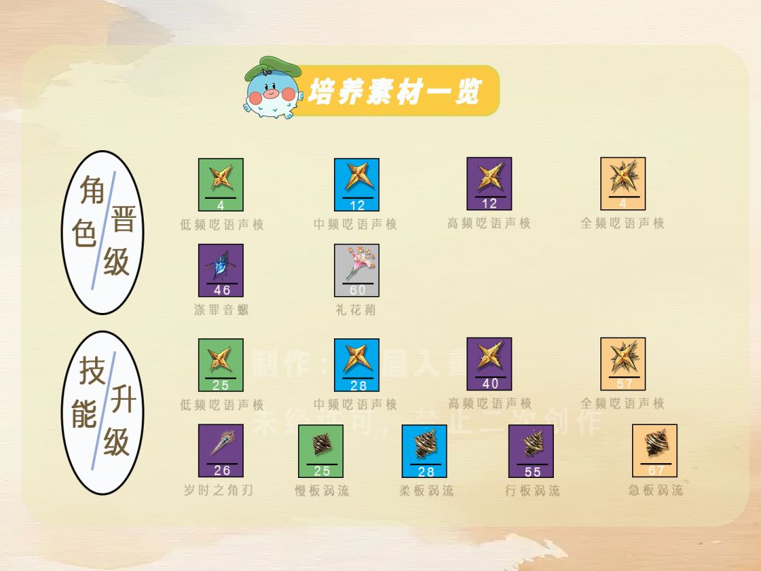 【鸣潮】菲比全方位攻略 2