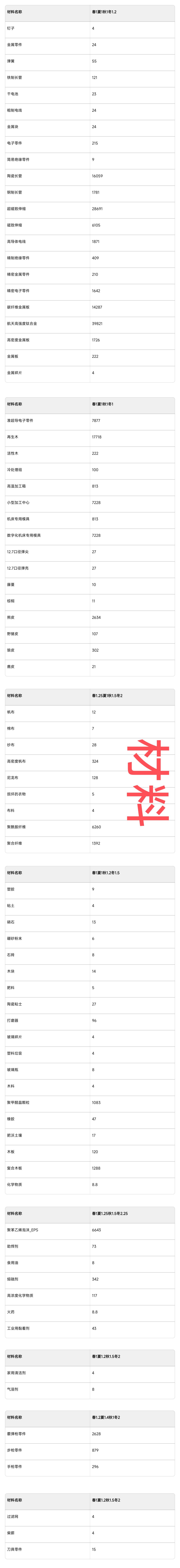 战旗物品价值以及季节增幅 3