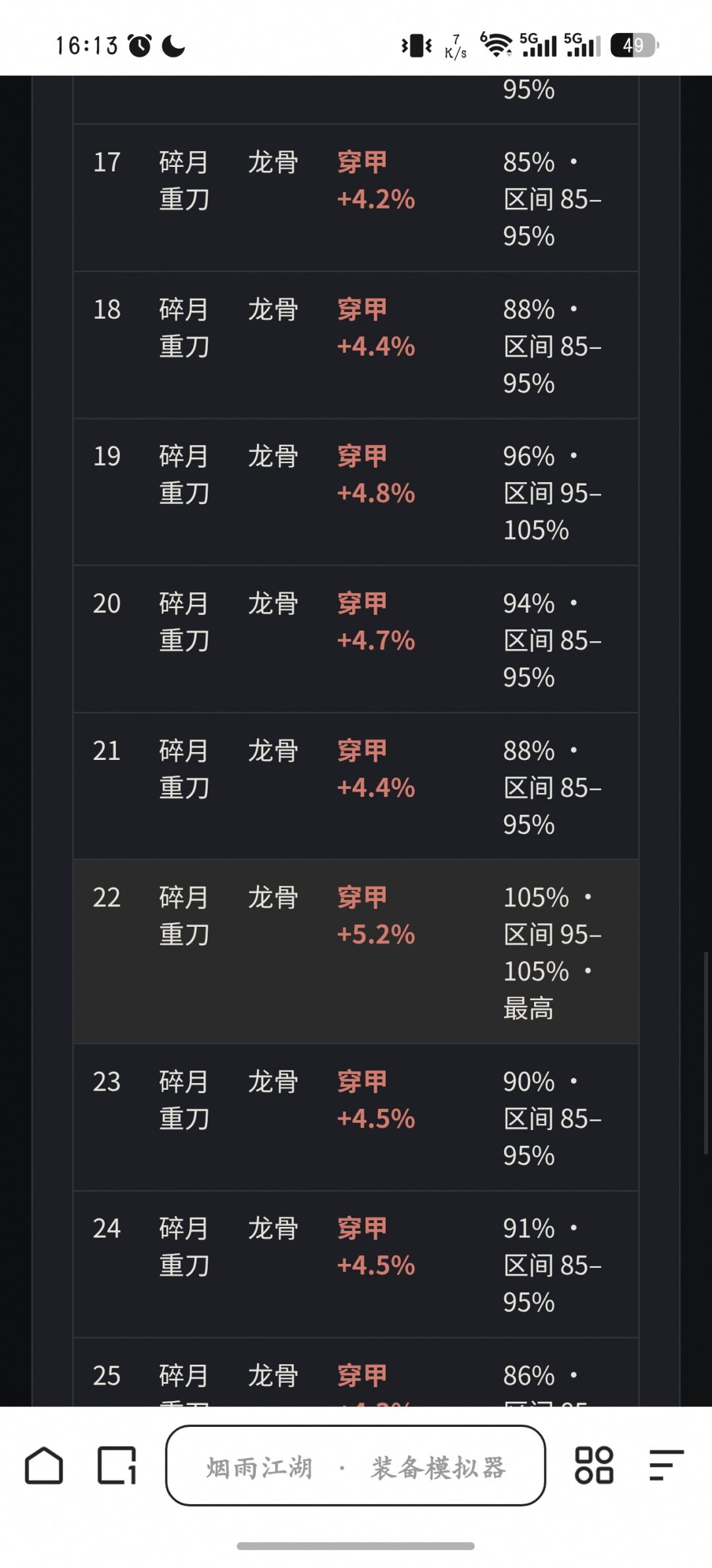 20穿无望了😭 3