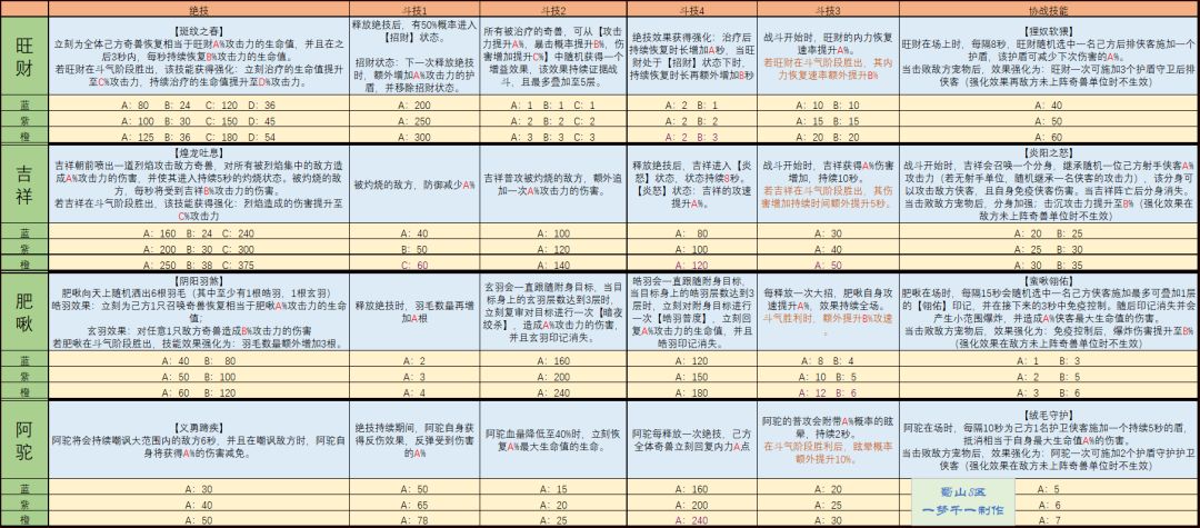 【梦千出品】宠物斗技/根骨技能一览（已录全）截图