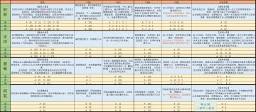【梦千出品】宠物斗技/根骨技能一览（已录全）