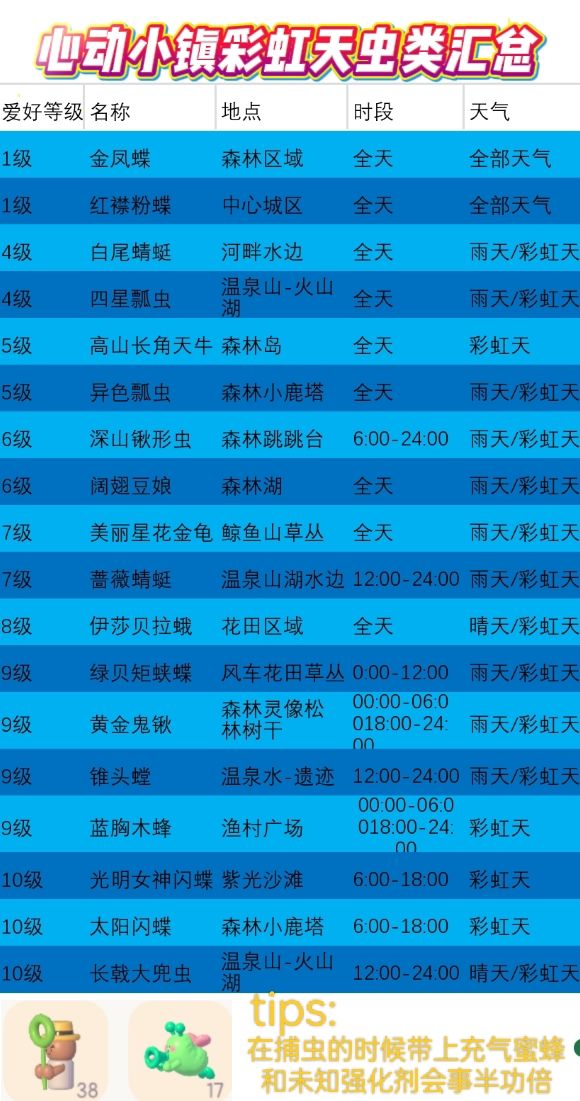 9月8日天气攻略 7