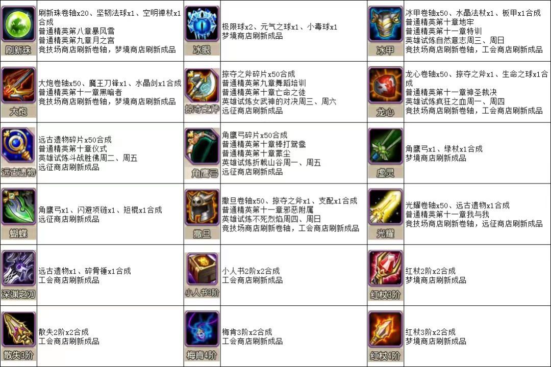 给萌新的建议(3)特别篇 2