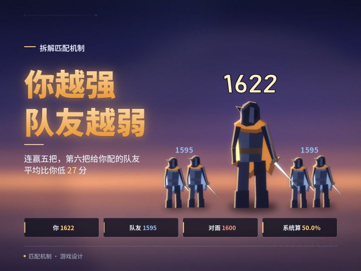 为什么你越强队友越弱截图