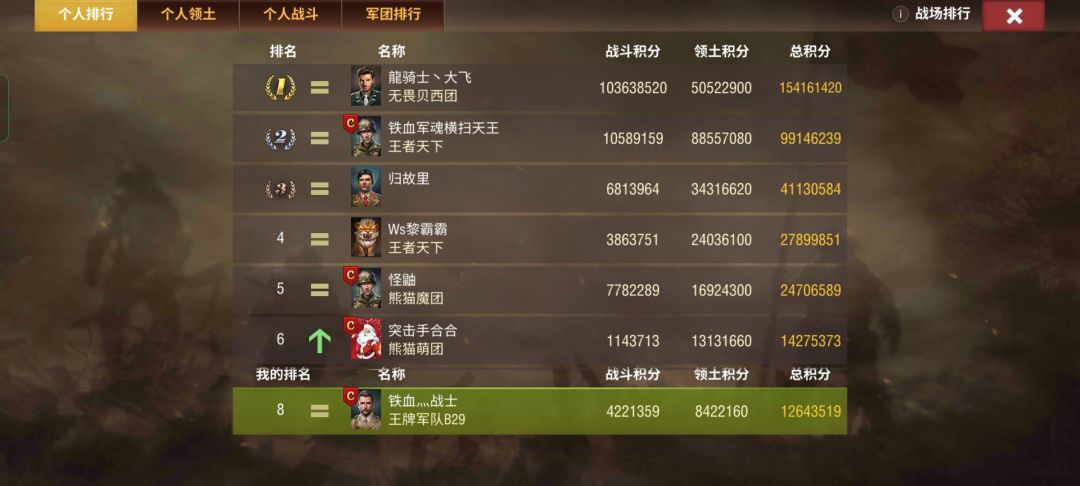 大佬们康康,是打什么兵分这么高? 2