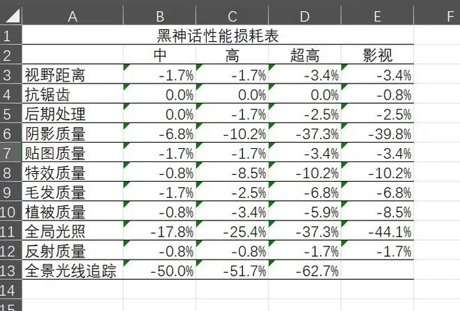 设置搬运 2