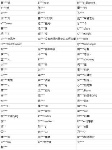 【公告】严厉打击使用外挂或通过非法手段影响游戏环境