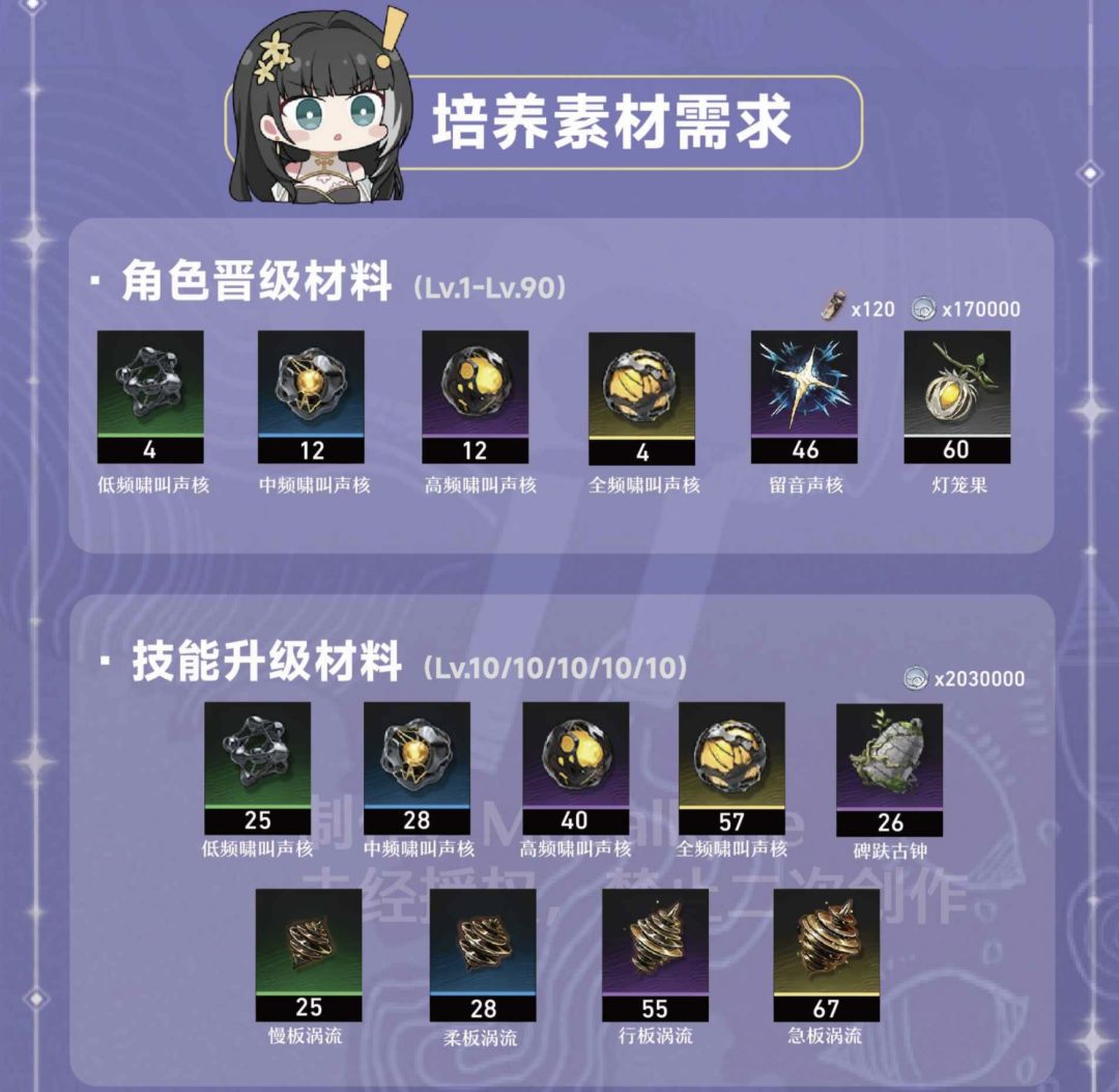 【适用公测】「白芷」一图流角色培养攻略 3