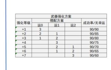 最新法师保姆级攻略