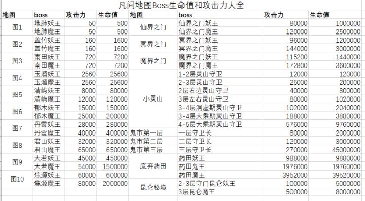 想不想修真攻略进阶和指引—分神篇截图
