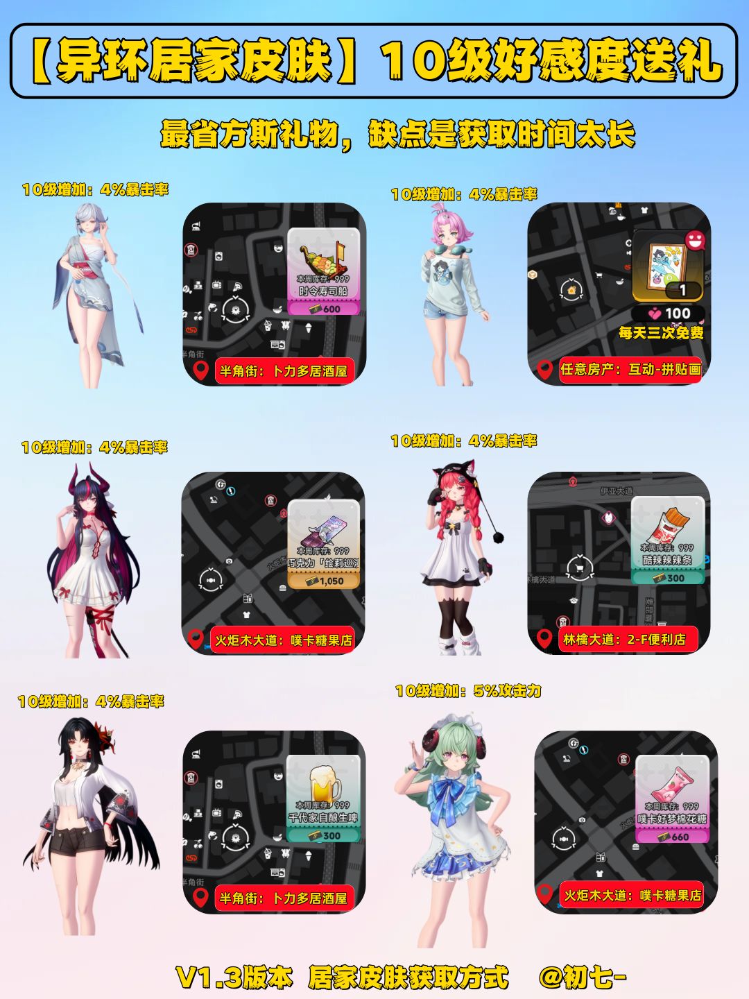异环1.3版本10级好感居家皮肤获取礼物 5