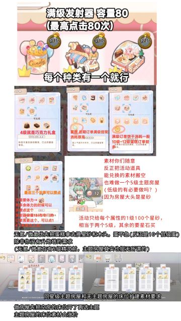 游戏甜品屋内容攻略和新手扫盲需注意的内容