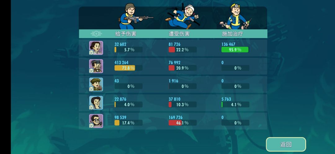 你信不信恁三能玩到今天中午吃饭 1