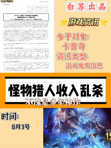 怪物猎人收入如此之高❗不愧是我们的神作👍🏻