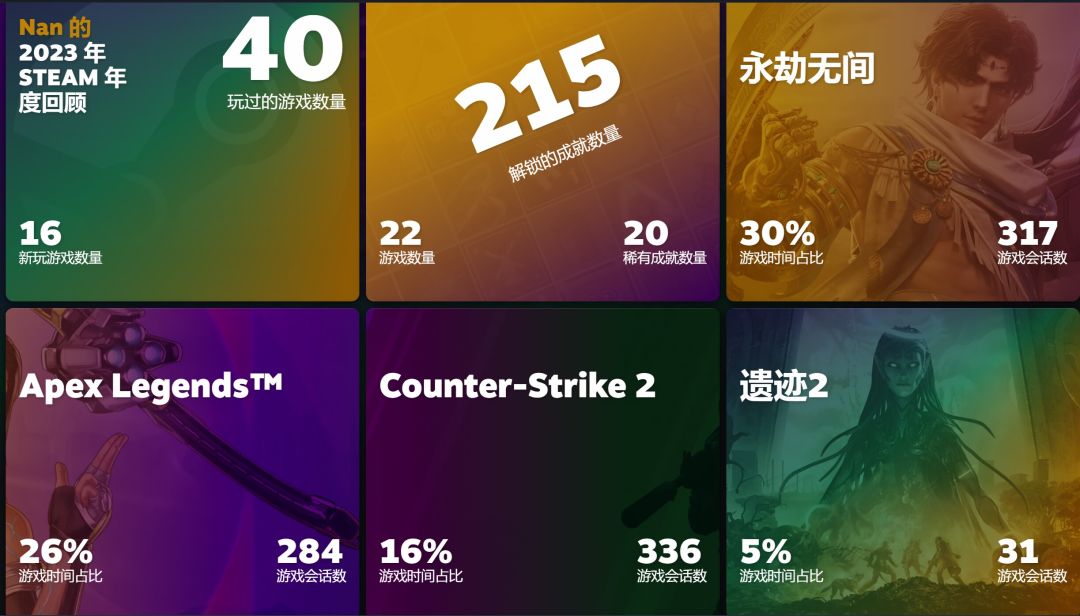 Steam年度总结 2