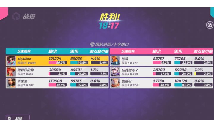 艾莉真难玩啊😭😭求大佬指点截图
