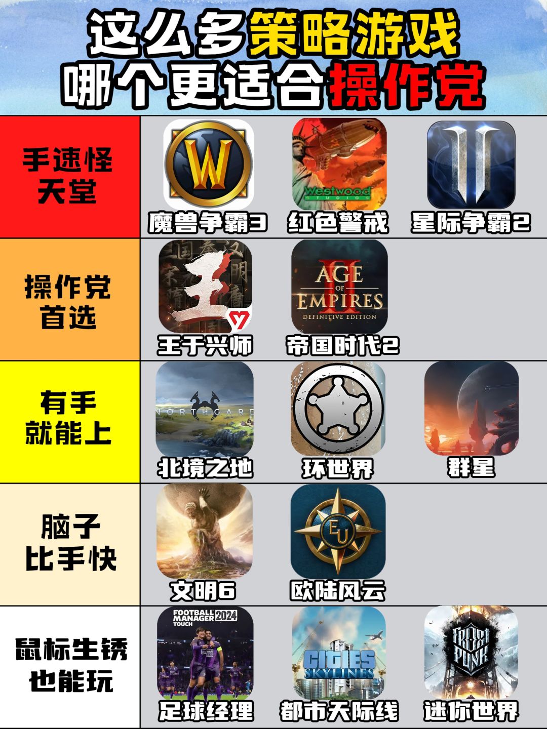 这么多策略游戏哪个更适合操作党 1