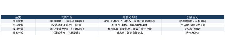篮球手游排行榜2026观察:榜单上的产品越来越像了截图