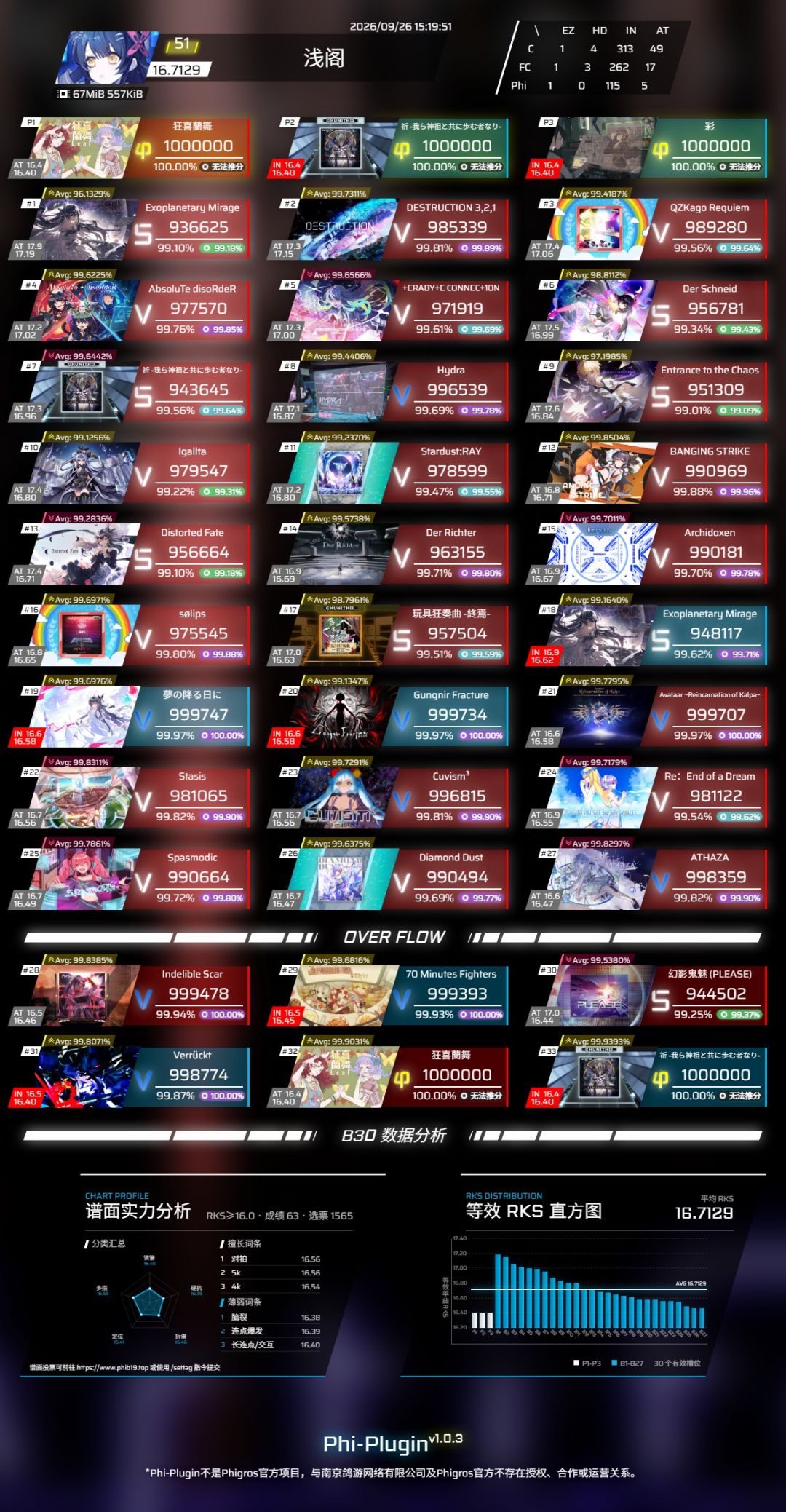 新版本目前推分:+0.05(原16.66) 1