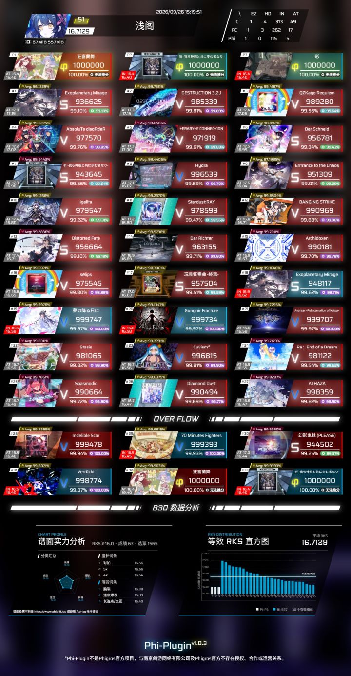 新版本目前推分：+0.05（原16.66）截图