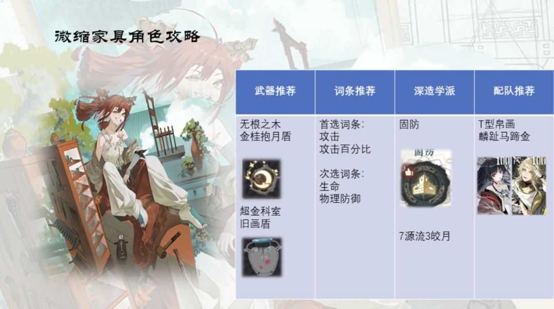 微缩家具养成一图流截图