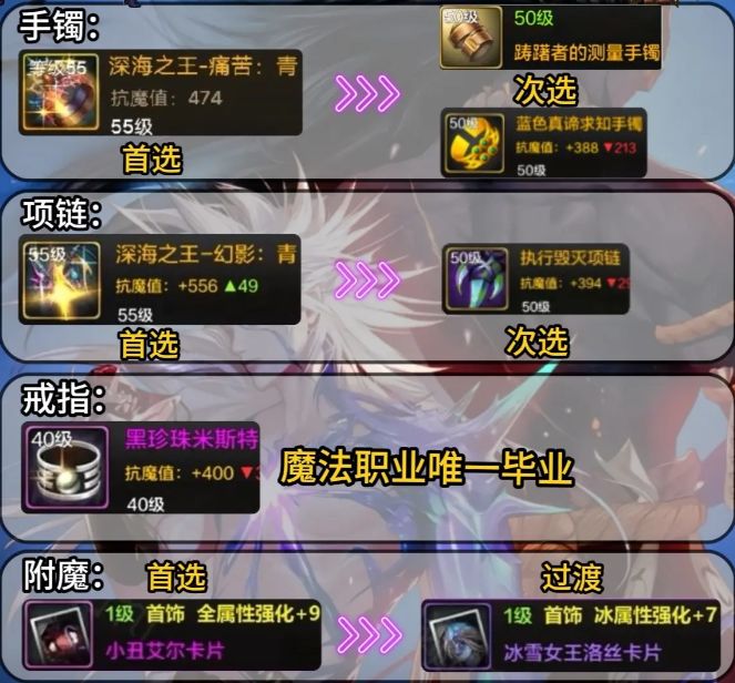 DNF手游(阿修罗装备搭配攻略) 2