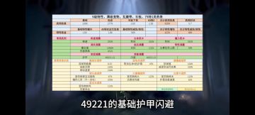 最新焚决，一秒15下震撼大地