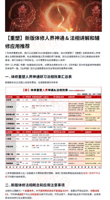 【重塑】新版体修人界神通法相讲解辅修推荐