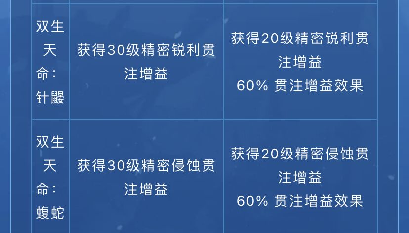 这俩是不是描述错误了 1