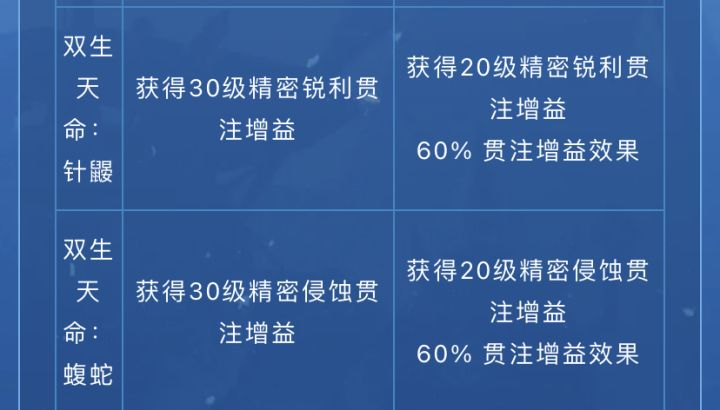 这俩是不是描述错误了截图