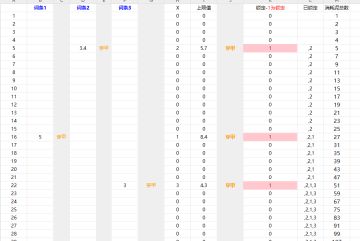 精炼上限和消耗的计算表