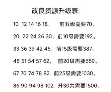 【新版本】改良资源升级对照表（柚子出品，必是精品）