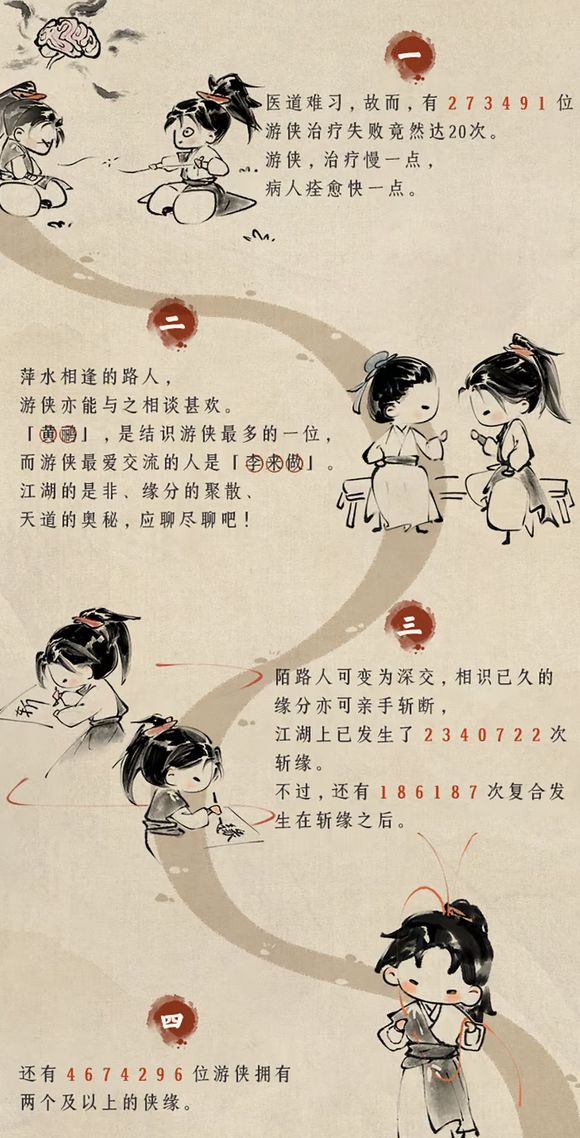 燕云237个国家欢迎!太夸张 6