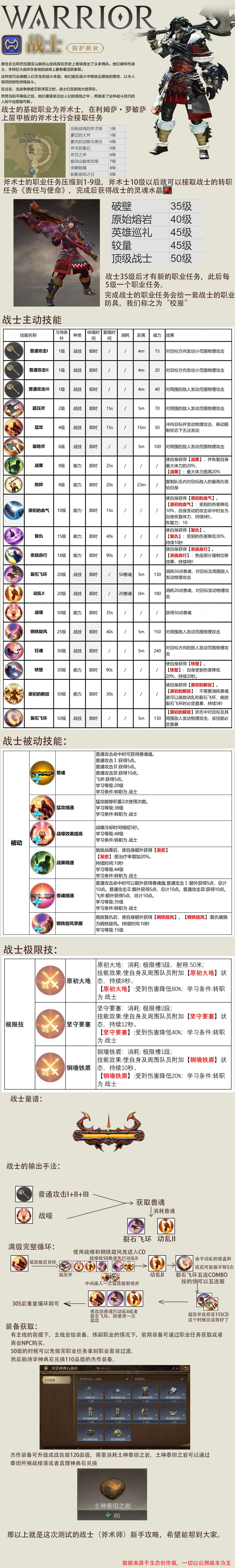 【FF14M】战士一图流攻略截图