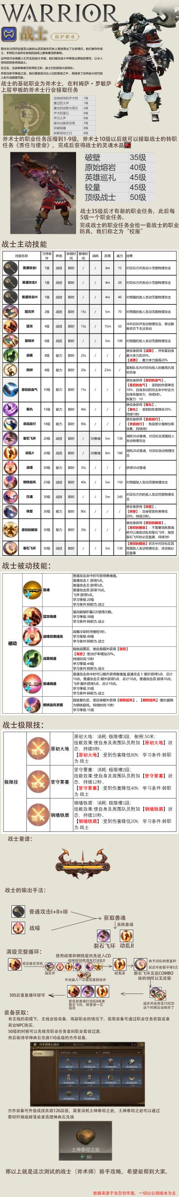 【FF14M】战士一图流攻略