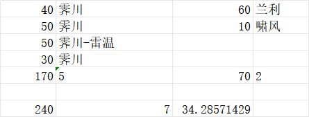 柳生！你比zfb对我好多了，我又原谅你了！hhhhhhhhhh截图