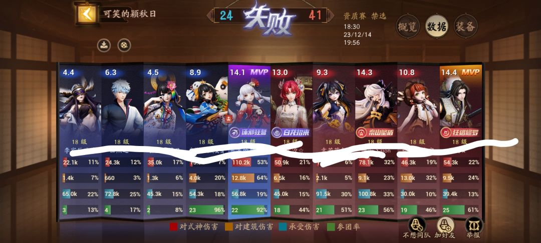 这游戏到底谁在赢啊! 1