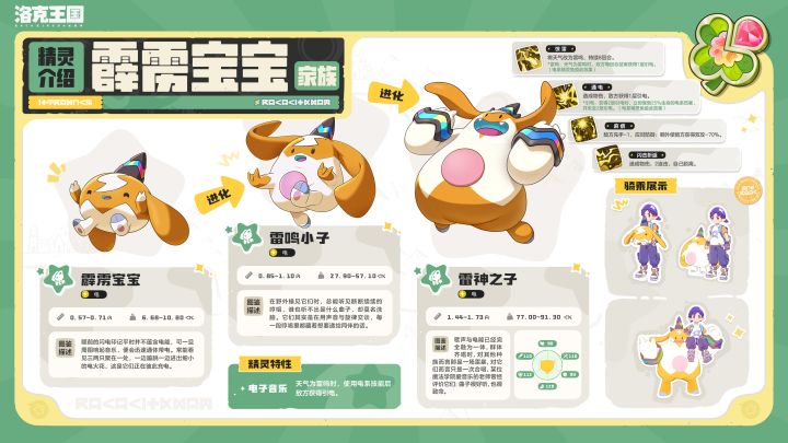 PVE新神,一个技能秒翼王截图