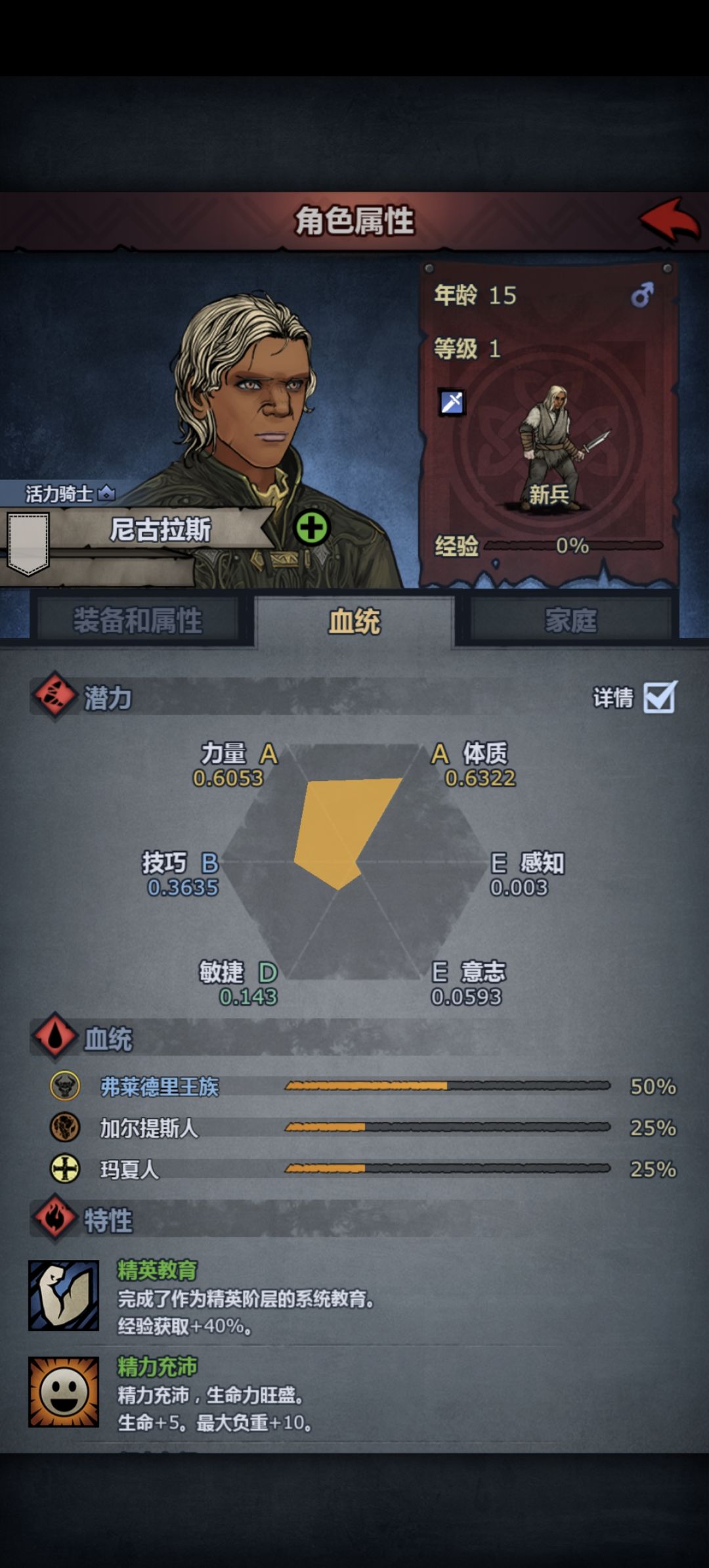 这孩子应该怎么转职 1