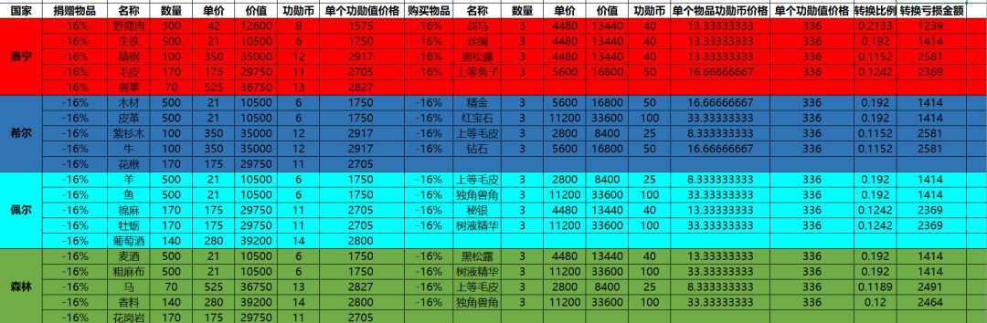 名望会馆浅析 2