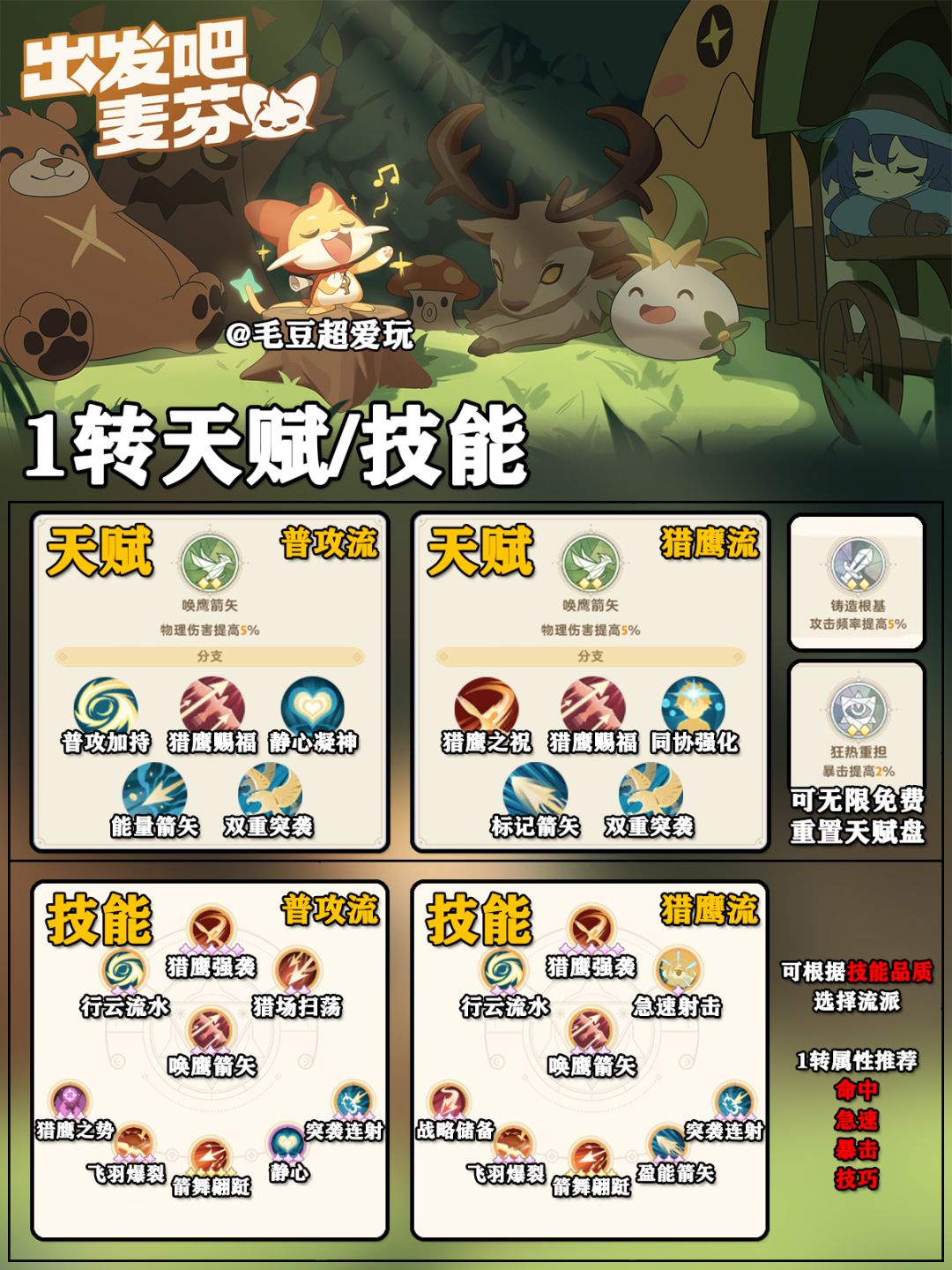 【出发吧麦芬】职业攻略-游侠0/1/2转 3