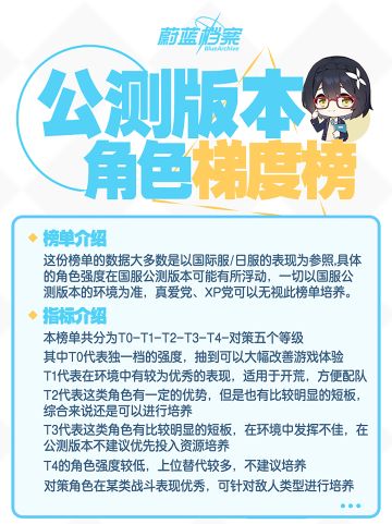 蔚蓝档案公测角色梯度榜，帮你快速渡过新手期