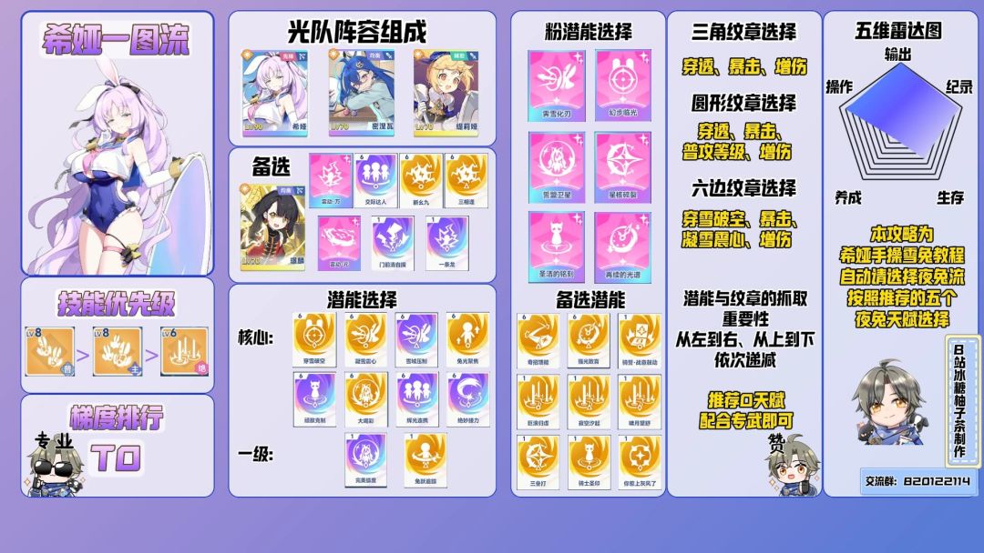 纹章洗的我自闭了 2