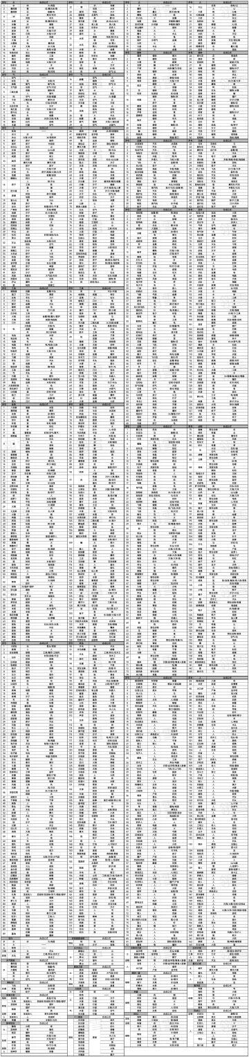 【一张图攻略】1100合成物+成就