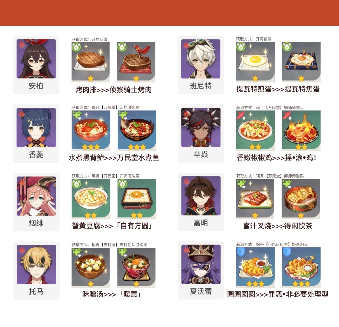 原神特殊料理食谱·全角色 8