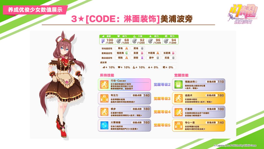 即将登场的养成优俊少女与协助卡数值公开截图