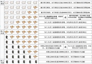 忍三探险猫猫技能详解（附详细图）